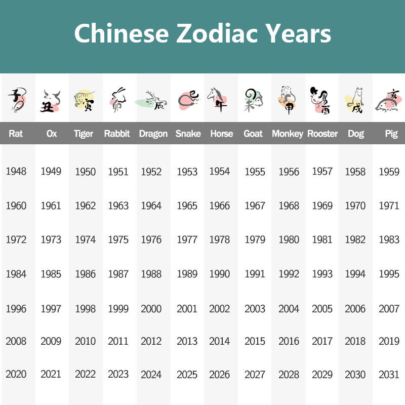 Chinese Zodiac Colorful Strings Luck Bracelet