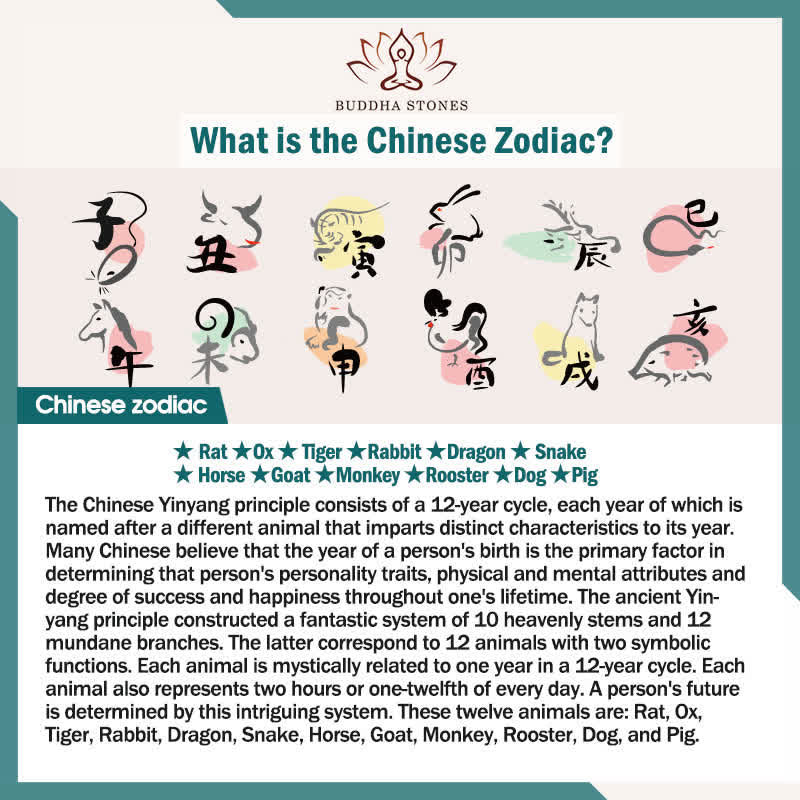 Copper Chinese Zodiac Five Emperor Coins Red String Wealth Keychains